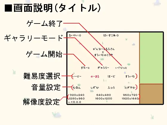【RJ366734】【生肉/STG】がんなーえるふさんとすらいむのこうや STG 第5张
