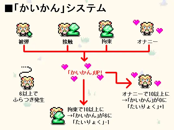 【RJ366734】【生肉/STG】がんなーえるふさんとすらいむのこうや STG 第10张
